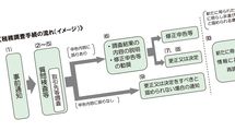 確定申告が終わっても全然安心できない…AI時代の税務調査で｢狙われやすい人｣の3つのパターン