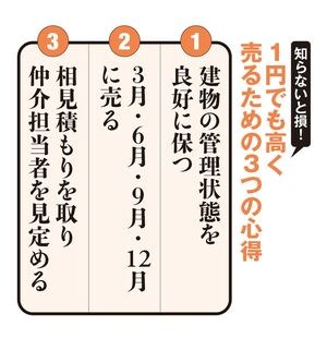 知らないと損!1円でも高く売るための3つの心得