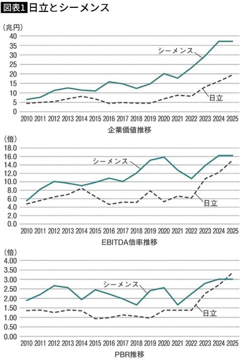 【図表】日立とシーメンス