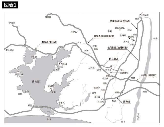三方原合戦関係図。平山優『徳川家康と武田信玄』をもとに作成