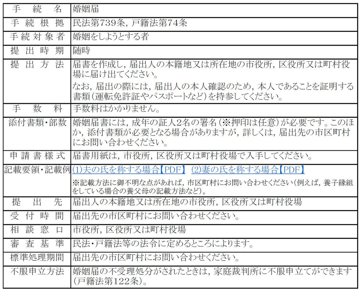 法務省：婚姻届