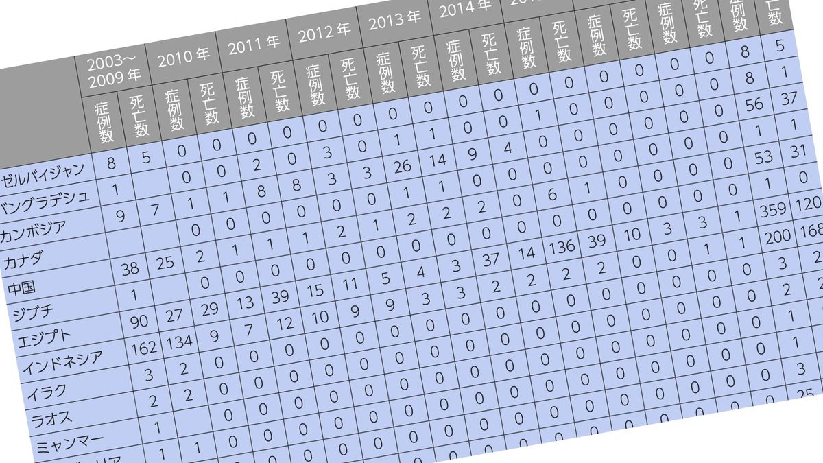 薬の効かない 新型インフル はどれだけ危険か 死者5000万人 スペイン風邪 との差 President Online プレジデントオンライン