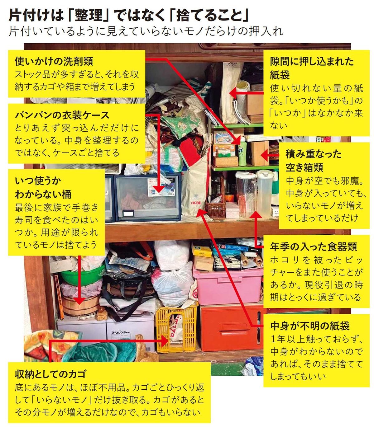 引越で断捨離必ずプロフィール見て下さい 1万軒以上掃除したプロが教える…今すぐ捨てる｢片付けの10大鉄則