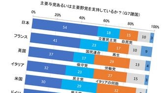 【衆院選】国民は自民も中道もまるで信頼してない…世界有数の｢政党離れ｣の国･日本のロクでもない政治品質