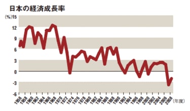 18年周期説」で読む2026年の日本 | PRESIDENT Online（プレジデント