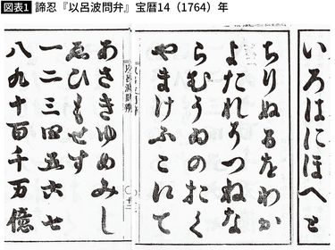 そもそもは平安時代のインテリが使う秘密の言葉だった…最新研究で