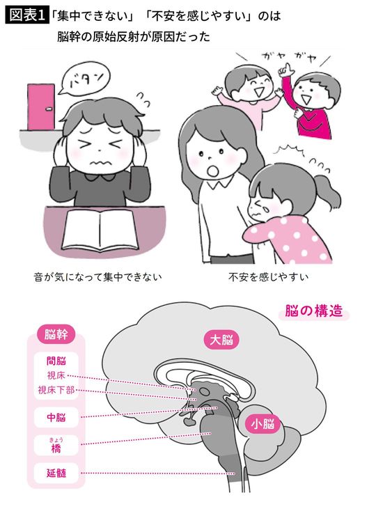 「集中できない」「不安を感じやすい」のは脳幹の原始反射が原因だった