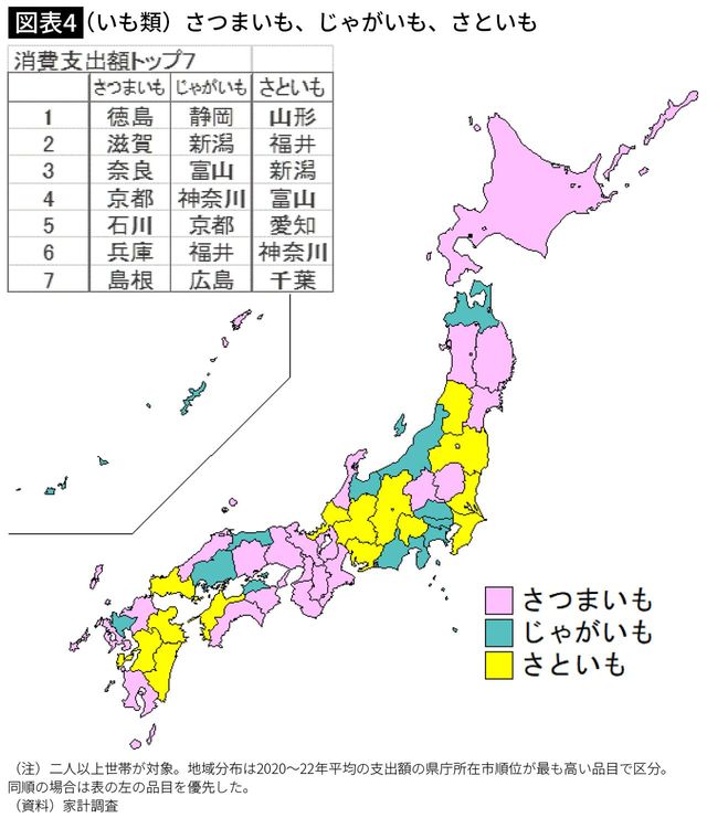 【図表】(いも類)さつまいも、じゃがいも、さといも