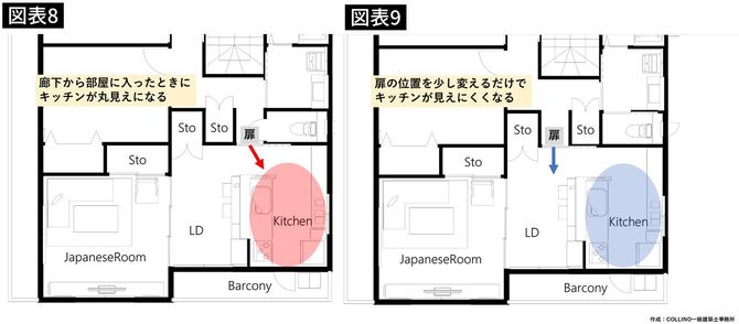 扉の位置は結構重要