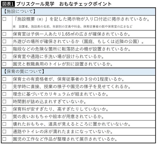 【図表】プリスクール見学　おもなチェックポイント