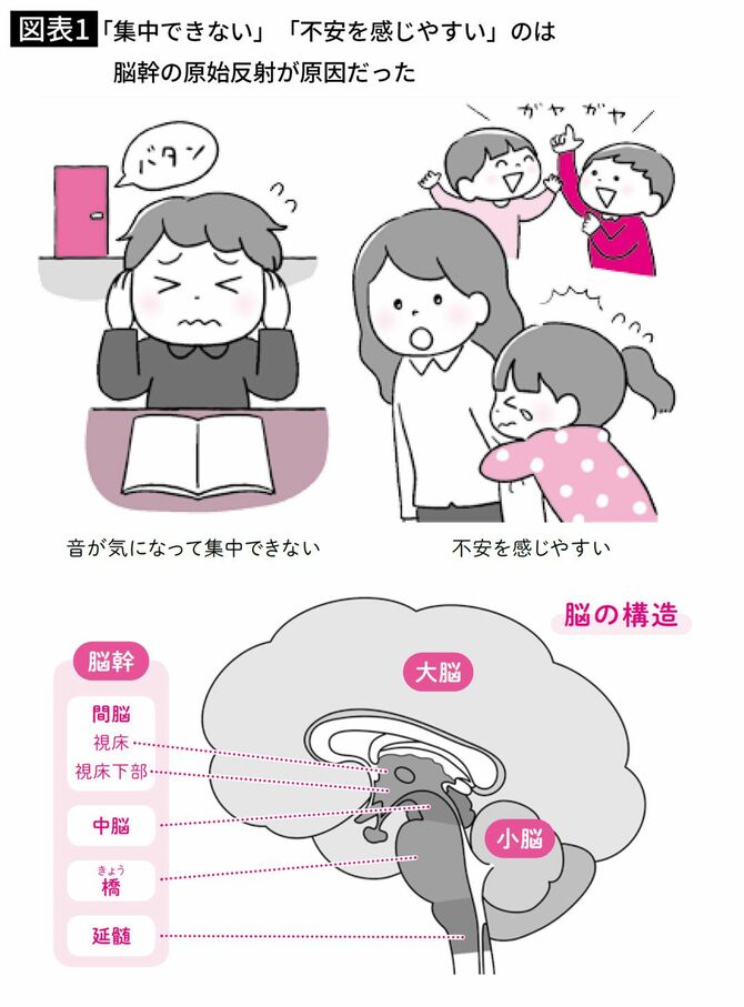 「集中できない」「不安を感じやすい」のは脳幹の原始反射が原因だった