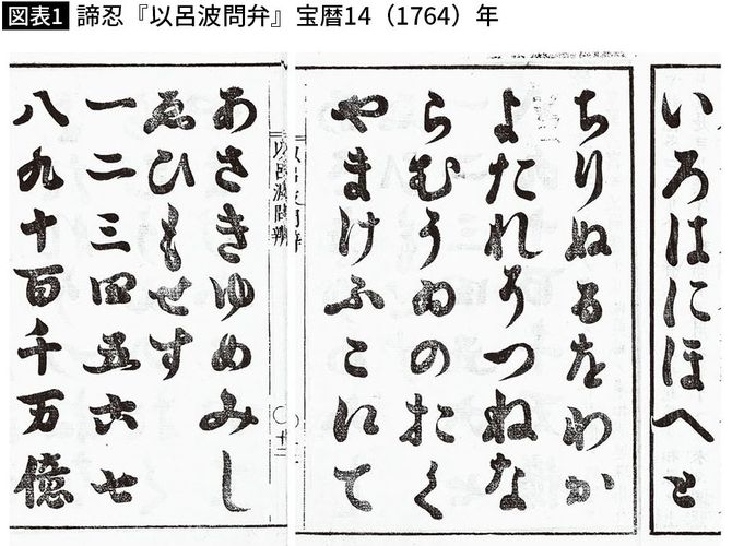 【図表】諦忍『以呂波問弁』宝暦14(1764)年