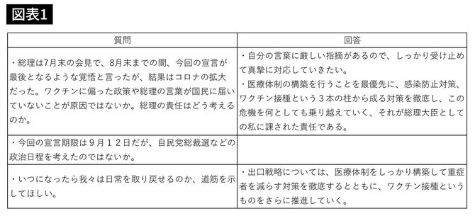 北海道新聞記者の質問の要旨と菅首相の答弁