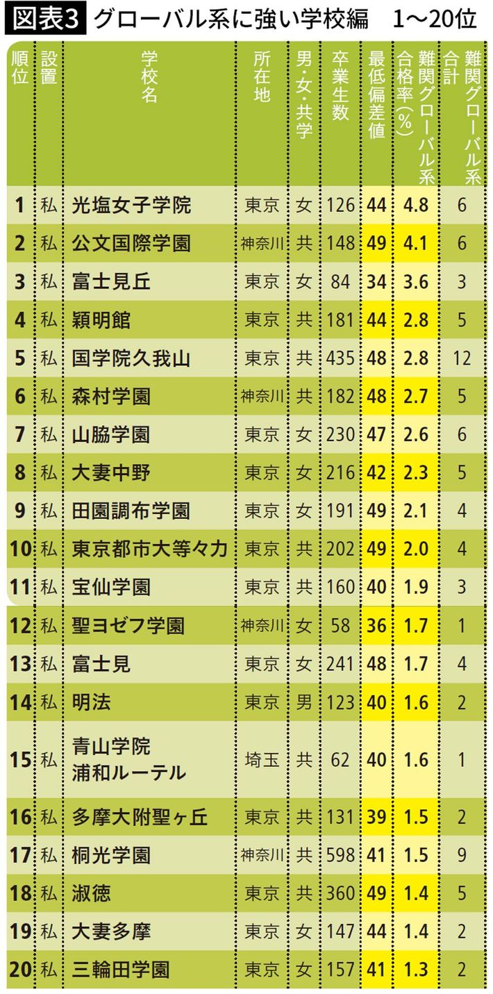 出典＝『<a href="https://www.amazon.co.jp/exec/obidos/ASIN/B09CGCW99D/presidentjp-22" target="_blank">プレジデントFamily2021秋号</a>』