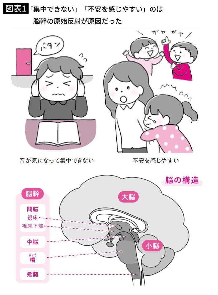 『<a href="https://www.amazon.co.jp/exec/obidos/ASIN/4413233913/ref=nosim?tag=f-pol-22" target="_blank">楽しく遊びながら子どもの「発達」を引き出す本</a>』より