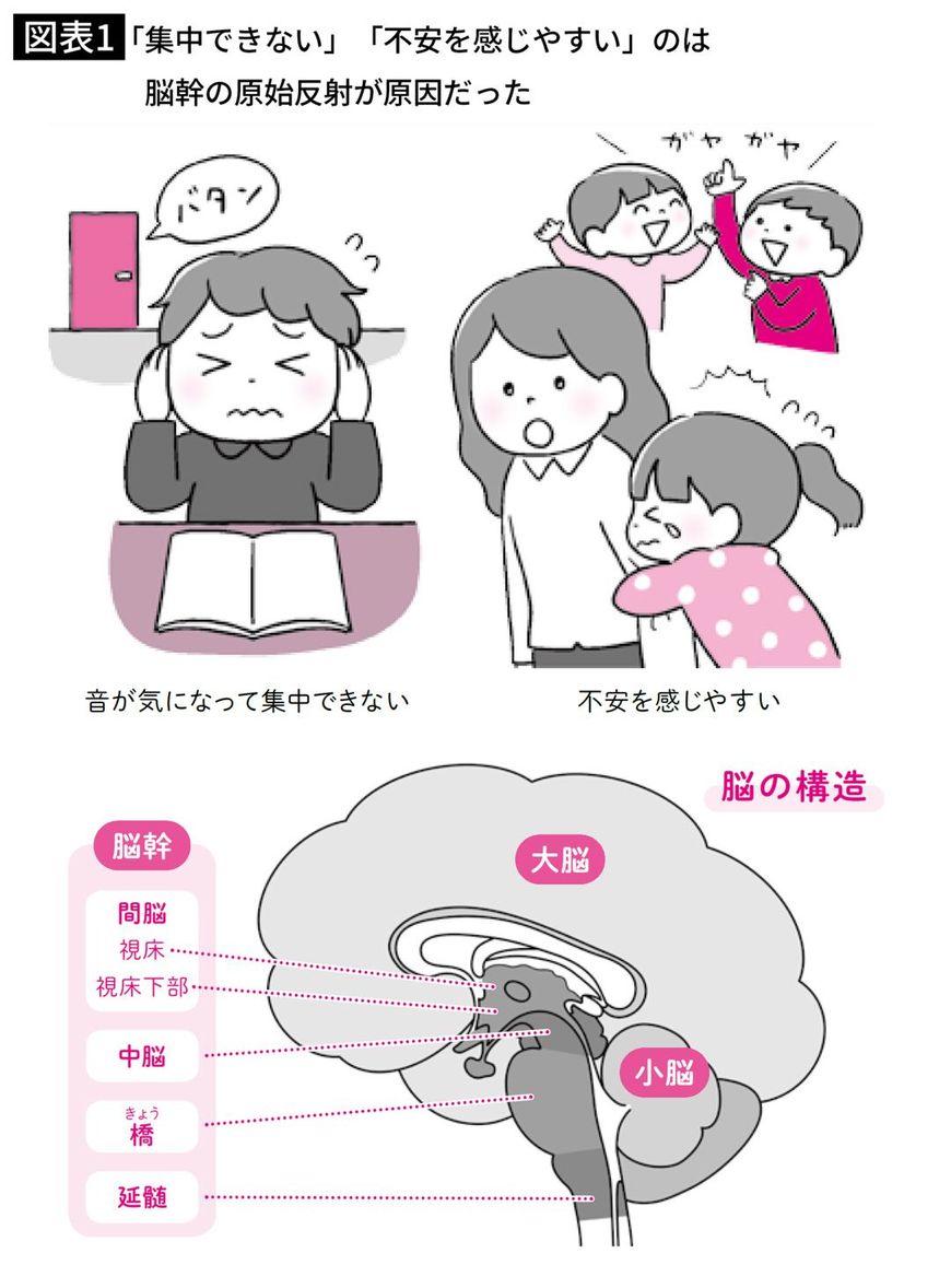 「集中できない」「不安を感じやすい」のは脳幹の原始反射が原因だった