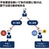 「言えばやってくれるけれど、なかなか自分から動かない」今どきの"指示待ち部下"が急にやる気を出す最強の質問