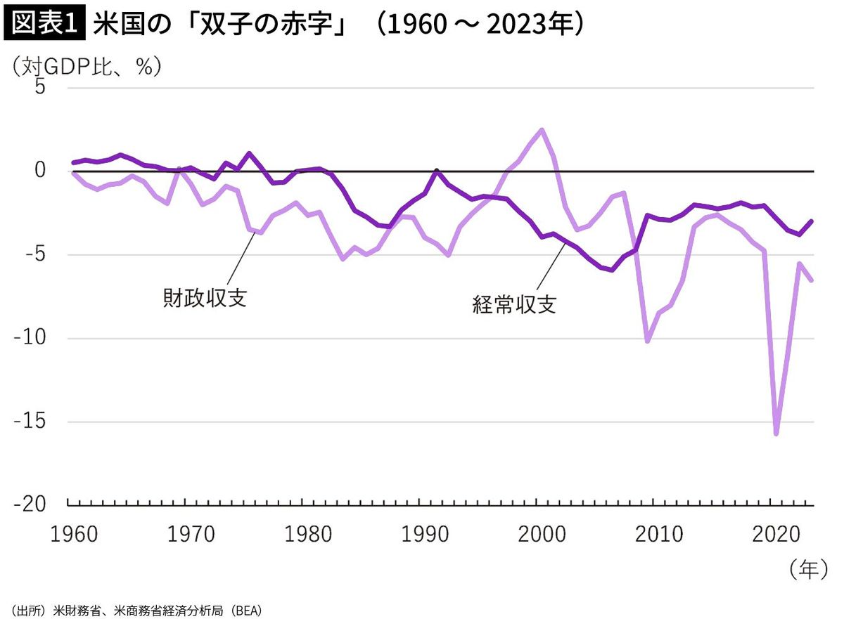 日本はアメリカの同盟国だから大丈夫｣は幻想である…トランプ大統領が