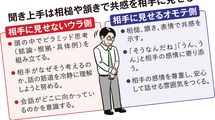 頭がいい人は｢オモテとウラ｣を使い分ける…｢1分で話す｣ための聞く技術
