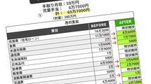 ｢駅前持ち家物件の売却益1800万円で積極投資｣そんな年収1000万円世帯が"転落必至"と断言できる理由