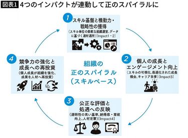 2ページ目)｢ここでは正当に評価されない…｣退職を決意するZ世代が会社に