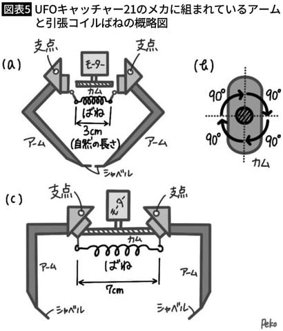 クレーンゲーム 部品セット 画像 | クレーンゲームにxyz座標が見える…ぬいぐるみゲットの攻略に