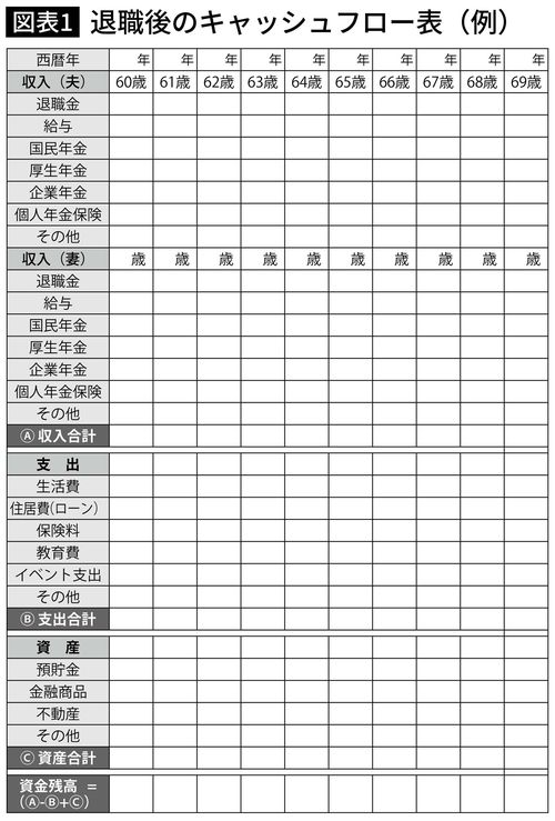 福岡 武彦､長尾 義弘『定年の教科書: お金 健康 生きがい』（河出書房新社）より
