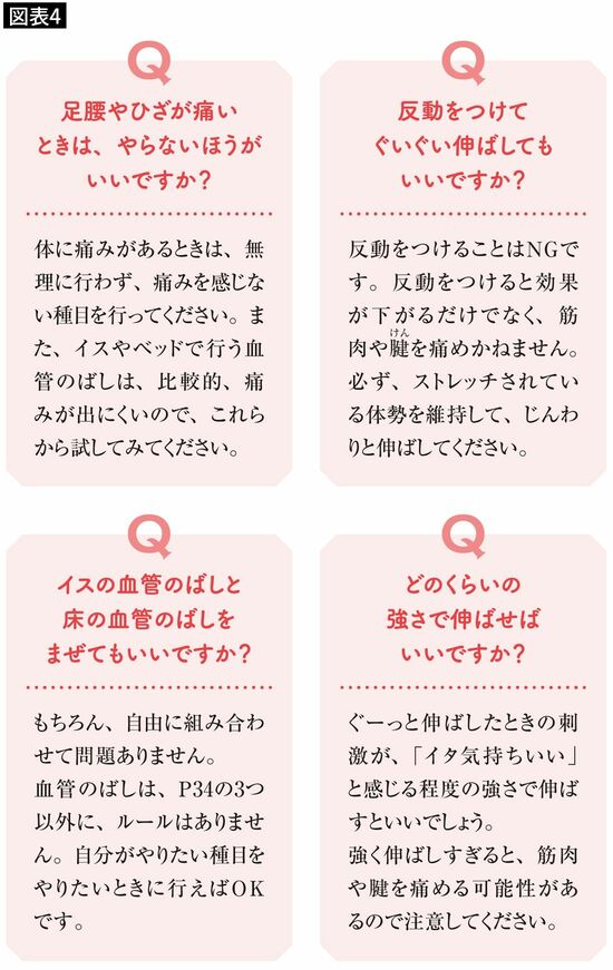 【図表4】