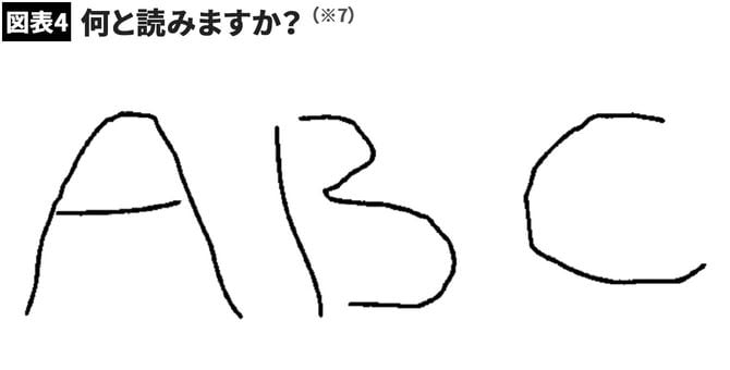【図表3】何と読みますか？