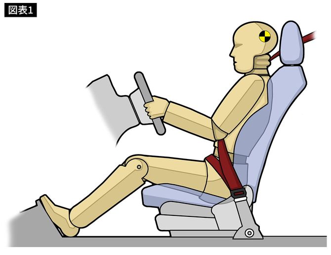 理想的なドライビングポジション