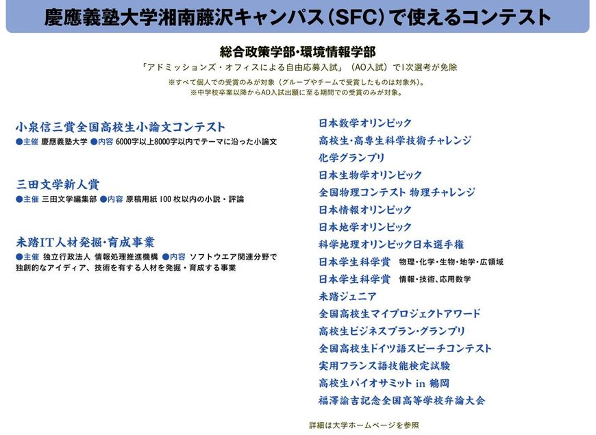 慶應義塾大学湘南藤沢キャンパス（SFC）で使えるコンテスト