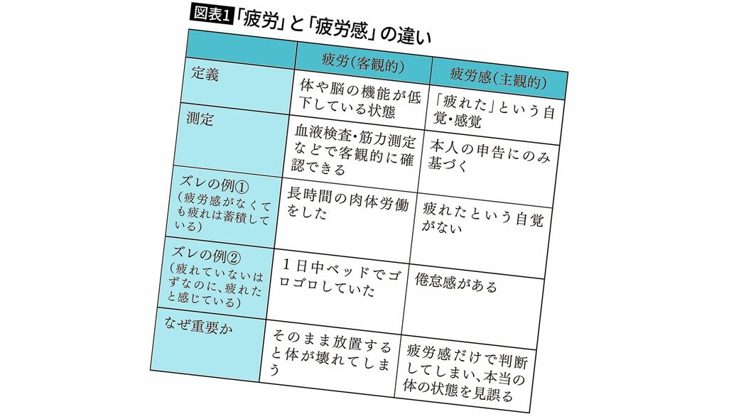 眠気対策にコーヒー､疲れたときに甘いものは危うい…医師が警告"休んでもとれない疲れ"の正体