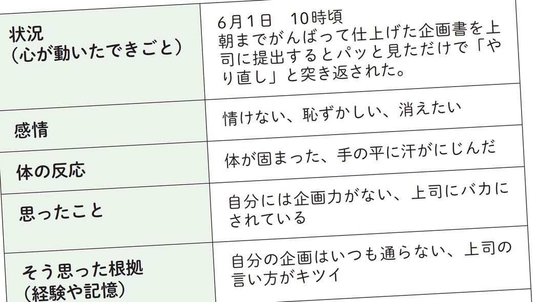 これをやるとコミュ力が爆上がりする…自分の中に隠れた"信念"を見つける"たった1つ"の方法 ｢なんかいいよね｣で終わらずに､｢なぜ｣｢どこが｣を考える