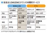 宛名なしDMはDMとチラシの中間的サービス