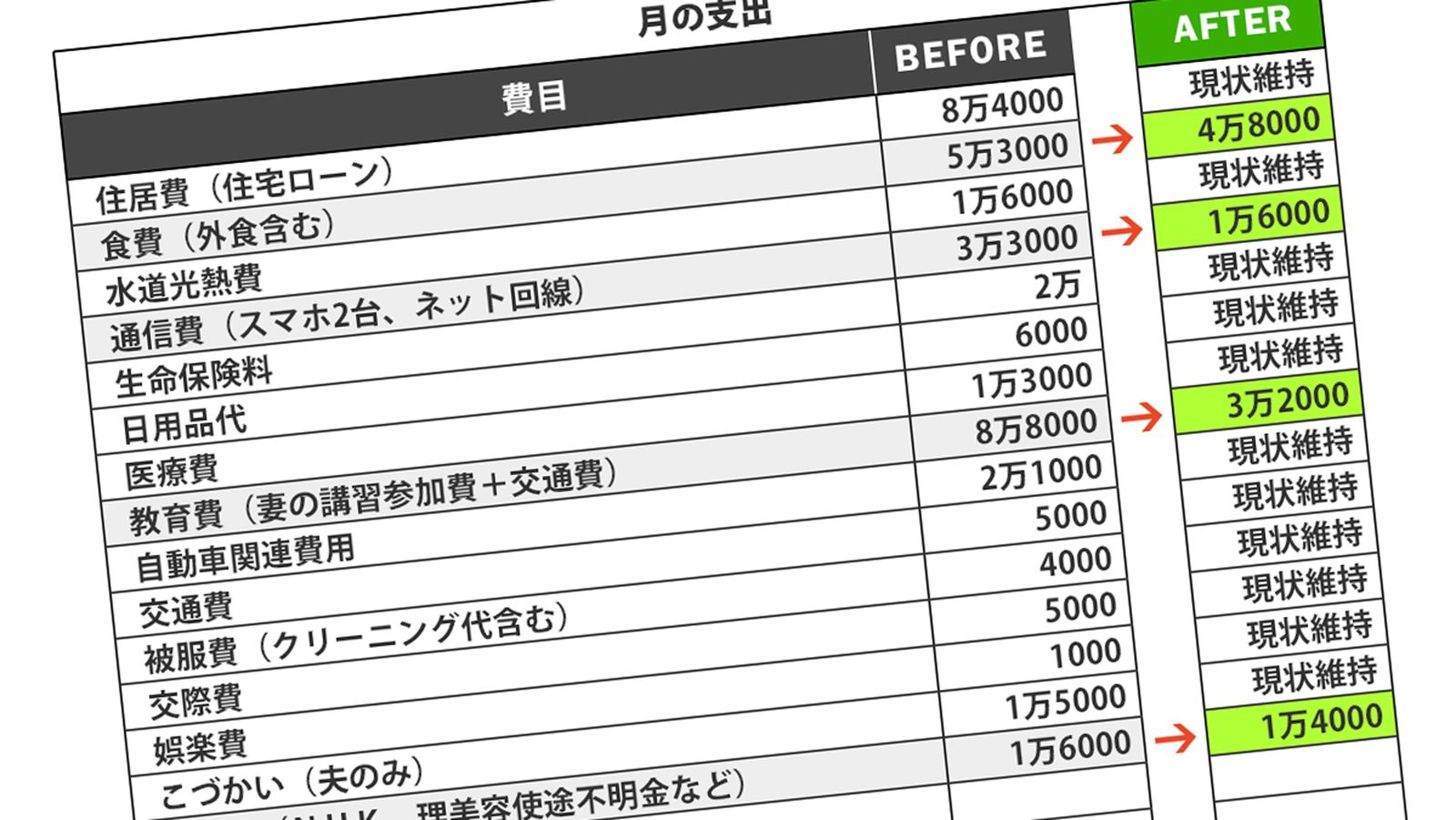 ｢毎月赤字で老後は真っ暗｣家計の4分の1を高額な"哲学サロン"につぎこむ44歳専業主婦の過去 月9万円の大きすぎる｢妻費｣実態