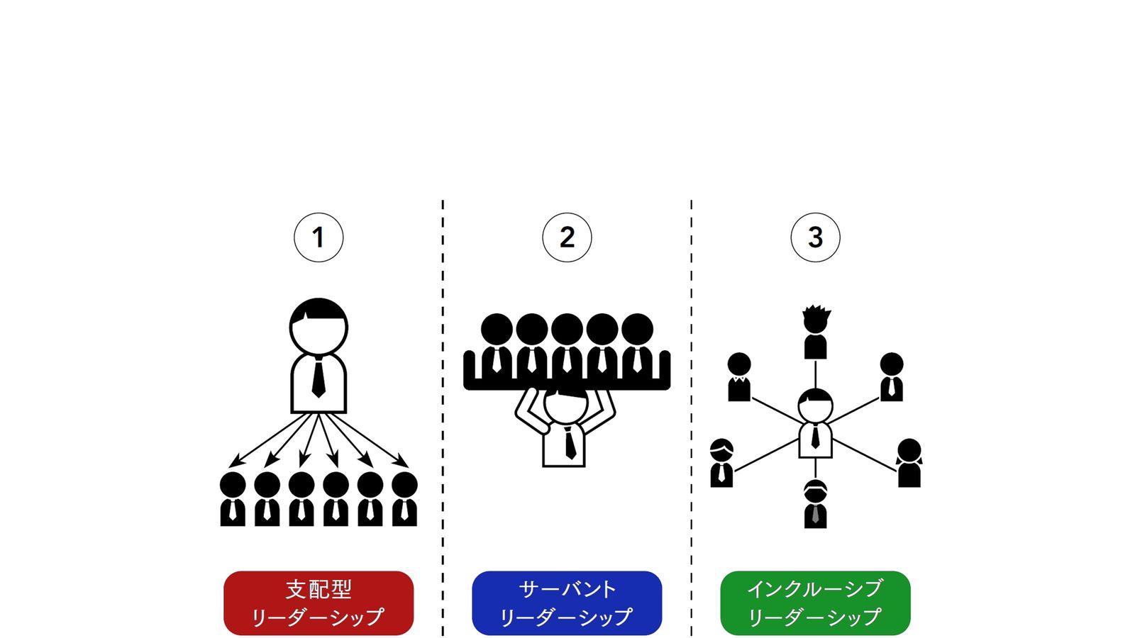 ｢出世はしたくないが成長を実感したい｣Z世代の新人社員に慕われる新しいリーダーのタイプ 多様性を認められる奉仕型のリーダーになれ