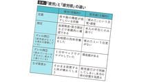 眠気対策にコーヒー､疲れたときに甘いものは危うい…医師が警告"休んでもとれない疲れ"の正体