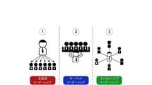 ｢出世はしたくないが成長を実感したい｣Z世代の新人社員に慕われる新しいリーダーのタイプ
