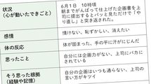 これをやるとコミュ力が爆上がりする…自分の中に隠れた"信念"を見つける"たった1つ"の方法