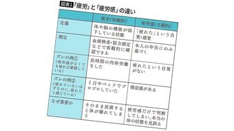 眠気対策にコーヒー､疲れたときに甘いものは危うい…医師が警告"休んでもとれない疲れ"の正体