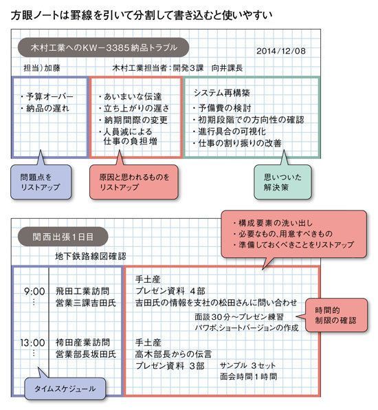 外資系コンサルも愛用 思考を整理する 方眼ノート術 President Online プレジデントオンライン