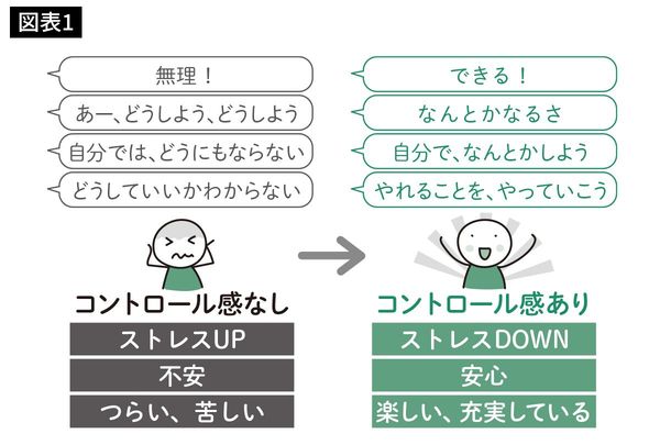 『言語化の魔力 言葉にすれば「悩み」は消える』より