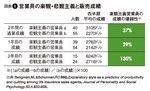 図1:営業員の楽観・悲観主義と販売実績