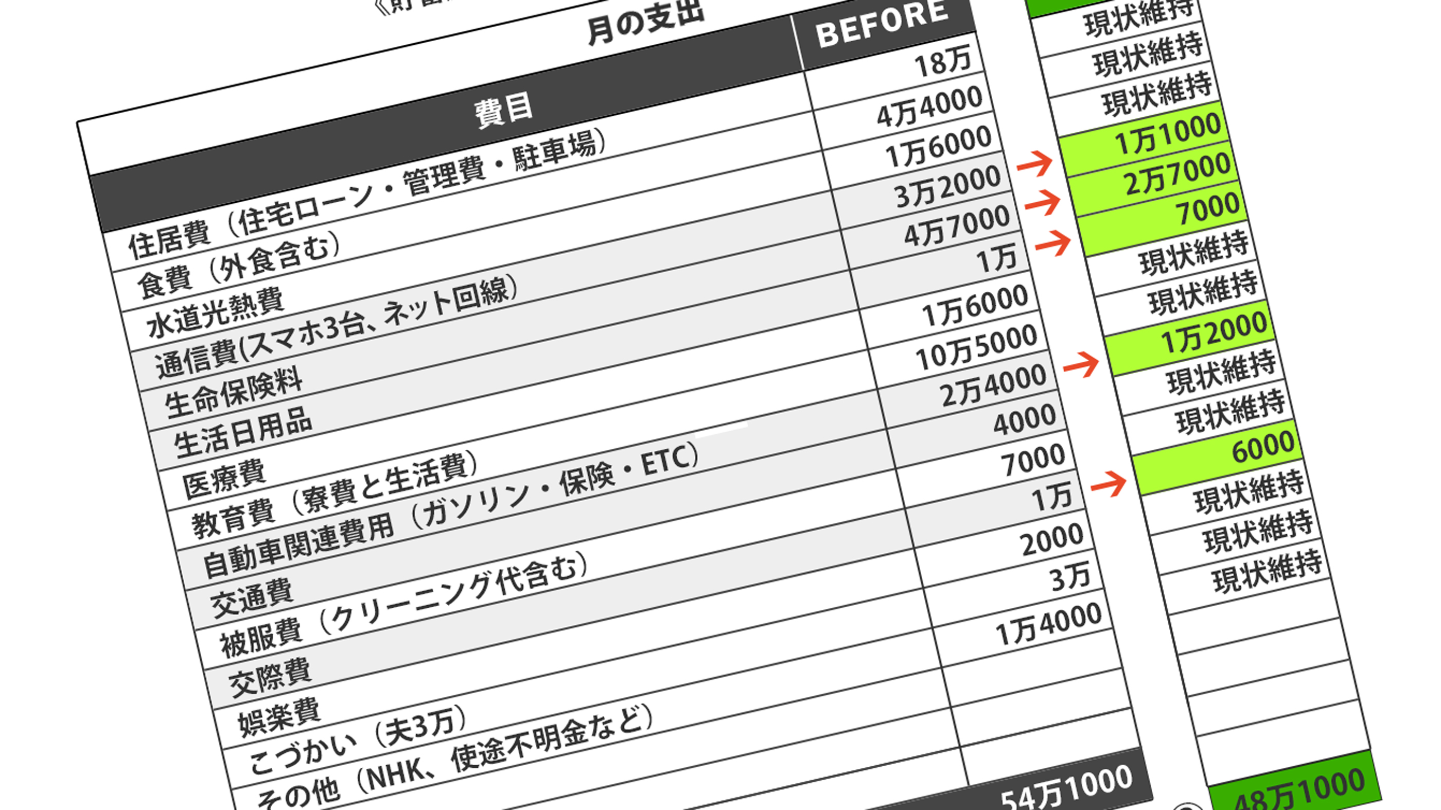 駅近分譲を購入 直後に家計転落 老後崩壊のトリガーは 頭のいい息子 50代でフルローン夫婦の大誤算 President Online プレジデントオンライン