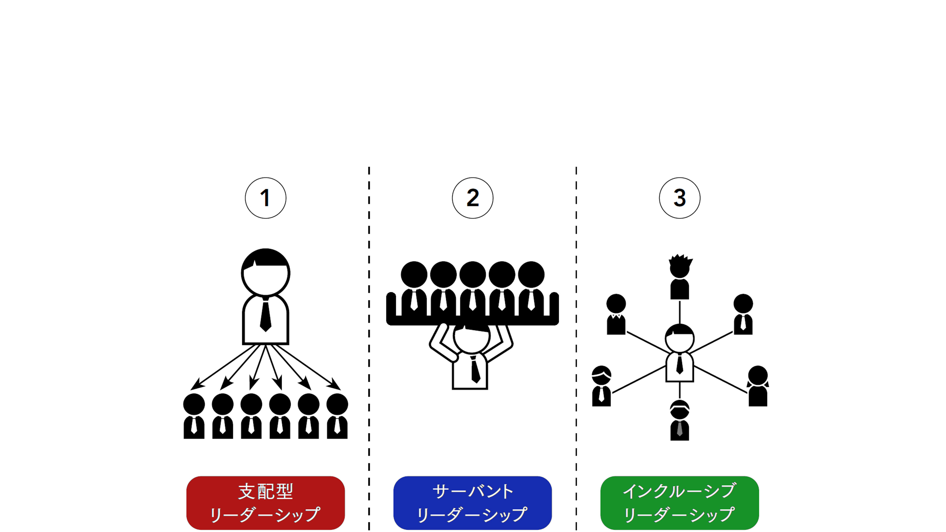 出世はしたくないが成長を実感したい｣Z世代の新人社員に慕われる