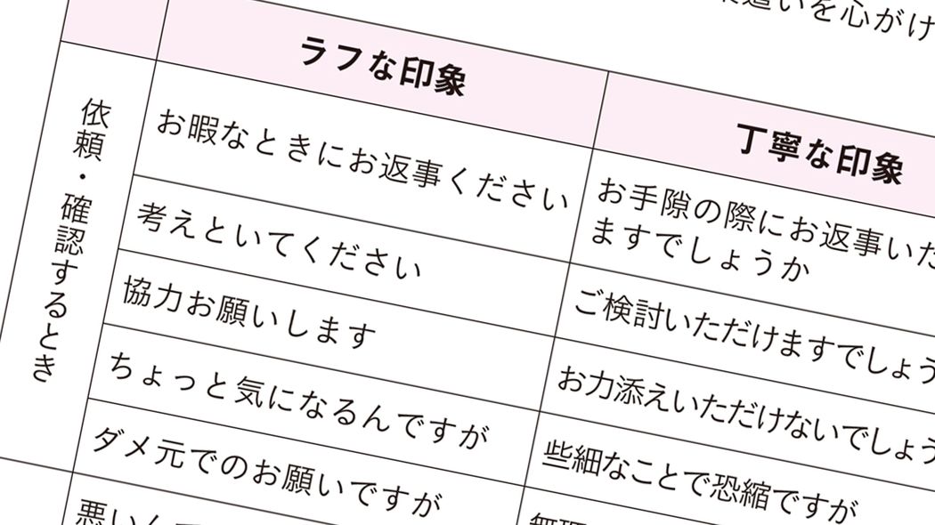 ｢お調べして折り返します｣では全く不十分…すぐに答えられないとき頭がいい人が必ず加える“具体的情報” 信頼される人が徹底しているのは｢丁寧｣より｢具体｣