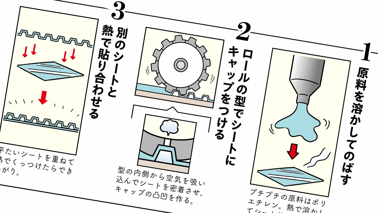 ｢プチプチの形はなぜ丸いのか｣世界共通で半世紀以上変わらない"最終形"に至るまでの試行錯誤 半球でトライしたがプチのボリューム感が不足