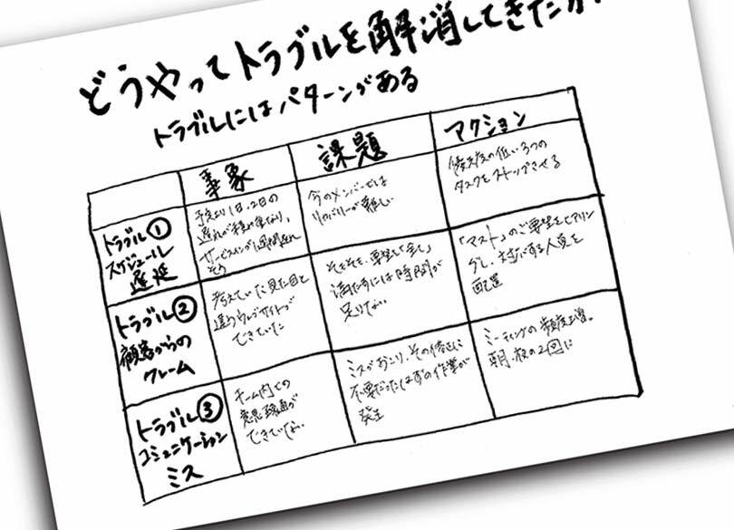 デキる人は資料を「8割手書き」でつくる いきなりパソコンを立ち上げるな！