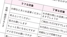 ｢お調べして折り返します｣では全く不十分…すぐに答えられないとき頭がいい人が必ず加える“具体的情報”