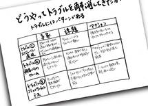 デキる人は資料を「8割手書き」でつくる